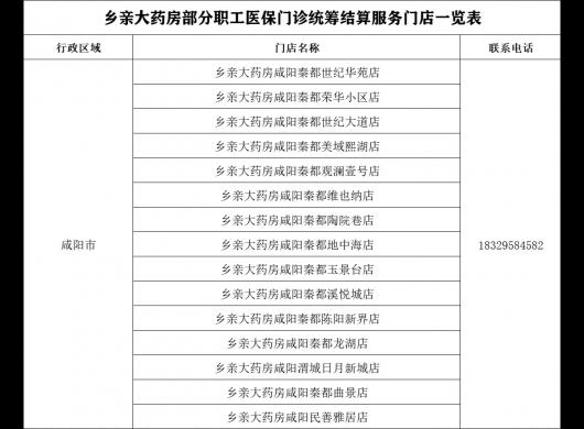 乡亲大药房咸阳职工医保门诊统筹结算报销服务已开通