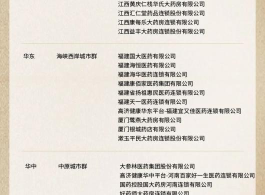喜报|陕西乡亲大药房成功入围“2025年中国药品零售城市群竞争力十强”