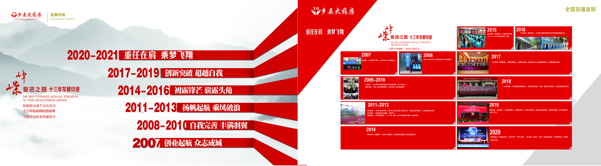 乡亲大药房奋进之路